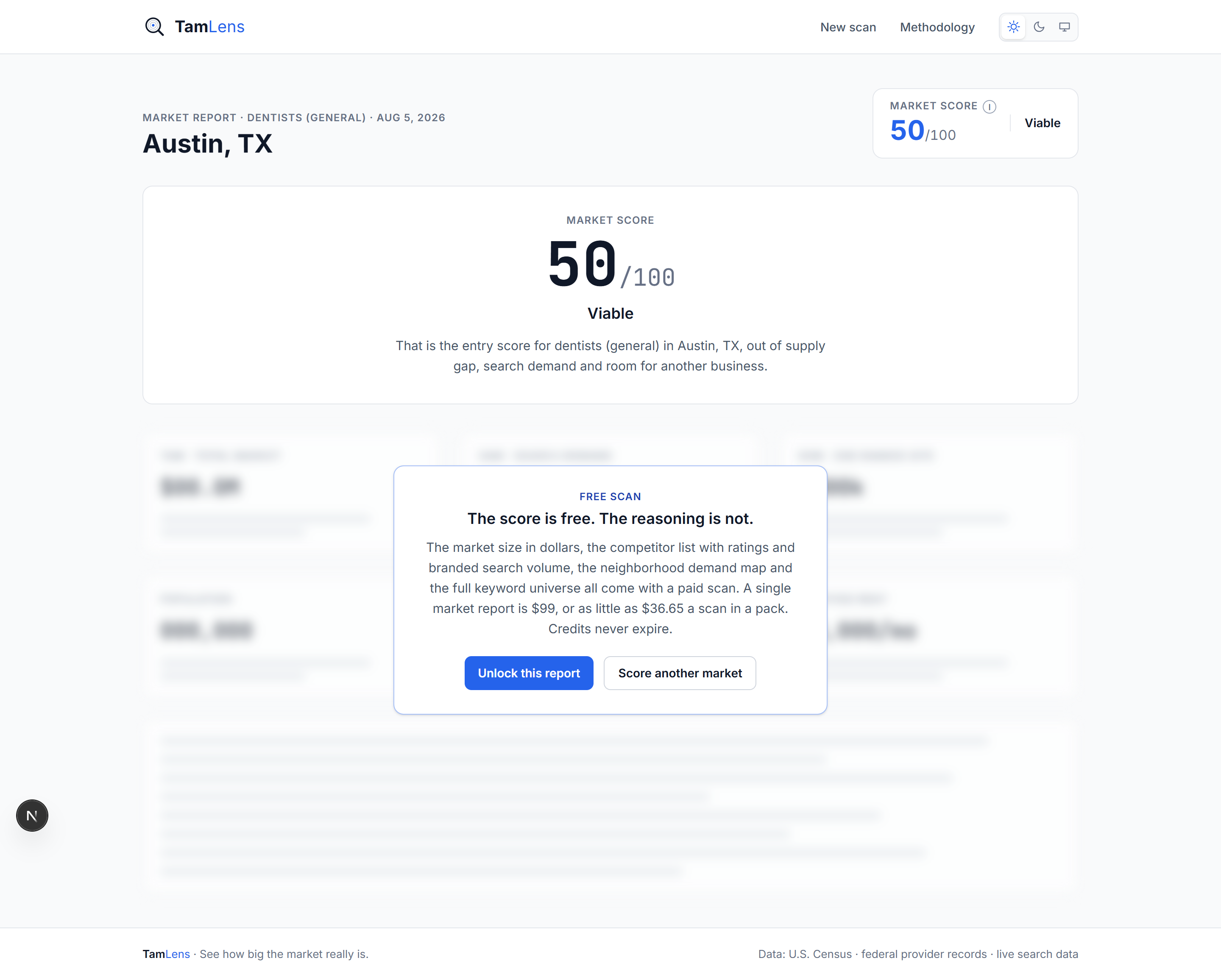 A free TamLens dental scan of Austin, TX: the market score shown sharp, the full report locked behind it