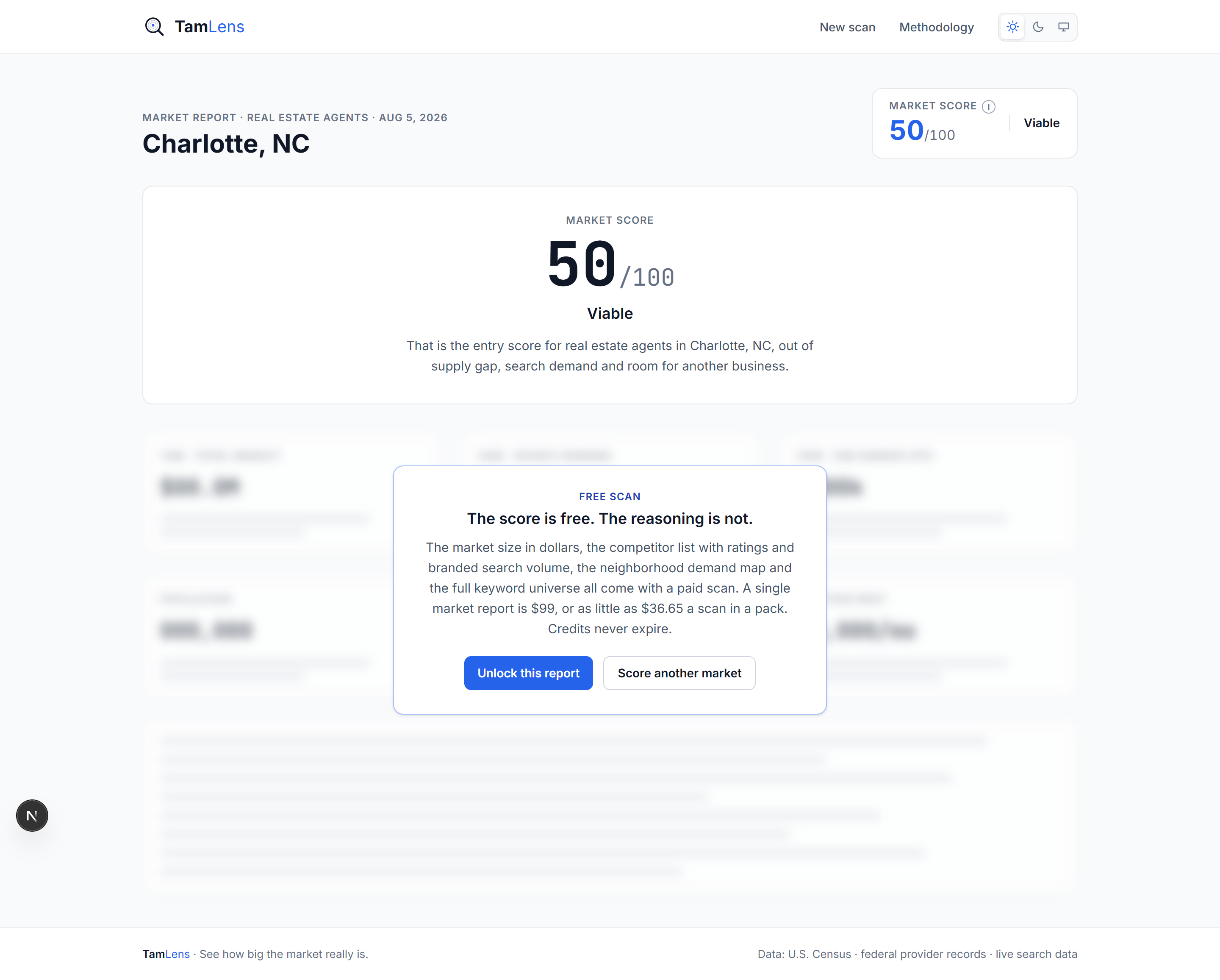 A free TamLens real estate scan of Charlotte, NC: the market score shown sharp, the full report locked behind it